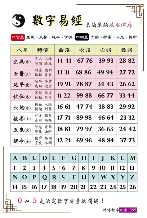 數字 風水|【數字風水學】讓你風生水起的數字風水學揭密！